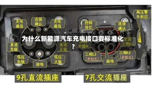 为什么新能源汽车充电接口要标准化？