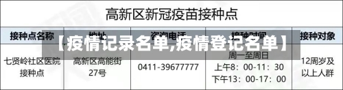 【疫情记录名单,疫情登记名单】