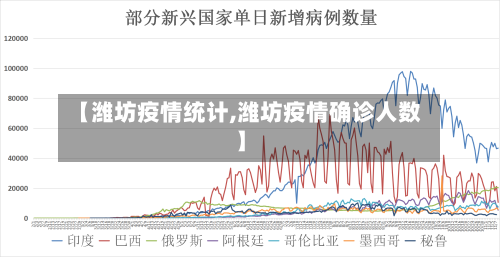 【潍坊疫情统计,潍坊疫情确诊人数】