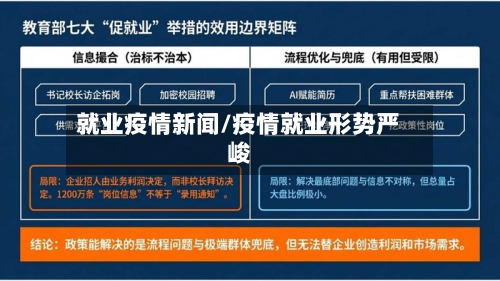 就业疫情新闻/疫情就业形势严峻
