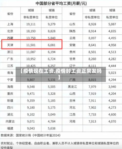 【疫情现在工资,疫情时工资正常发吗】