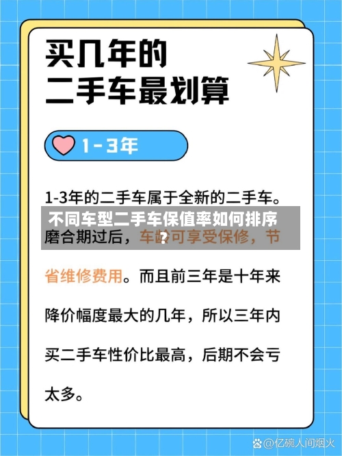 不同车型二手车保值率如何排序？