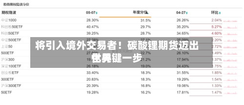 将引入境外交易者！碳酸锂期货迈出世界化关键一步