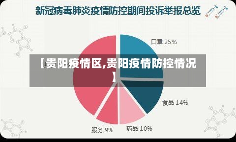 【贵阳疫情区,贵阳疫情防控情况】