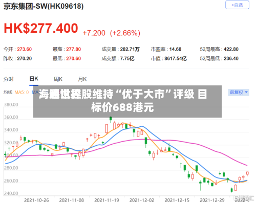 海通世界：腾讯控股维持“优于大市”评级 目标价688港元