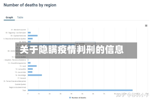 关于隐瞒疫情判刑的信息