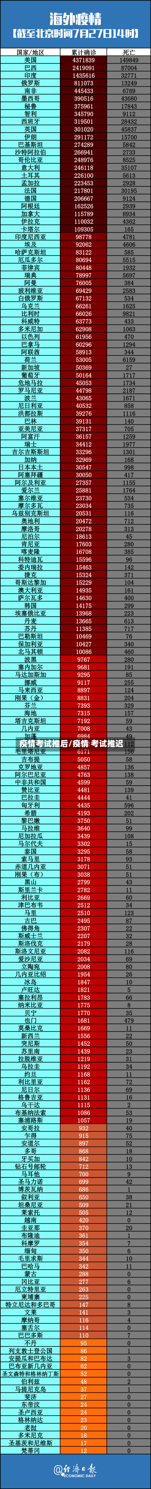 疫情考试推后/疫情 考试推迟