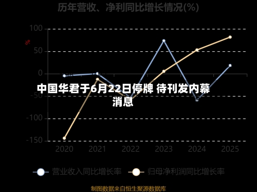 中国华君于6月22日停牌 待刊发内幕消息