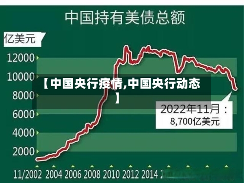 【中国央行疫情,中国央行动态】