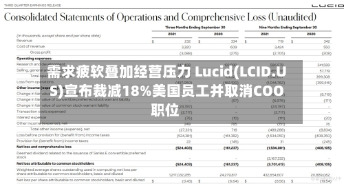 需求疲软叠加经营压力 Lucid(LCID.US)宣布裁减18%美国员工并取消COO职位
