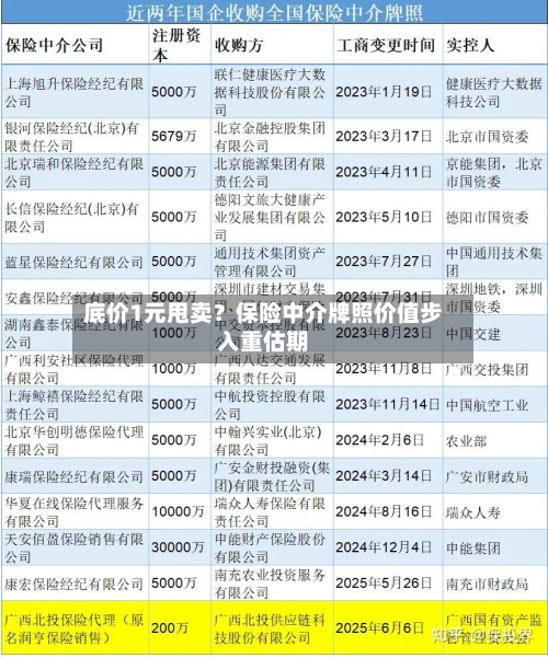 底价1元甩卖？保险中介牌照价值步入重估期