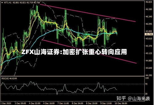 ZFX山海证券:加密扩张重心转向应用