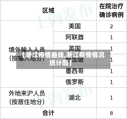 【浙江疫情曲线,浙江疫情情况统计图】