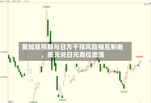 美加息预期与日方干预风险相互制衡，美元兑日元高位震荡