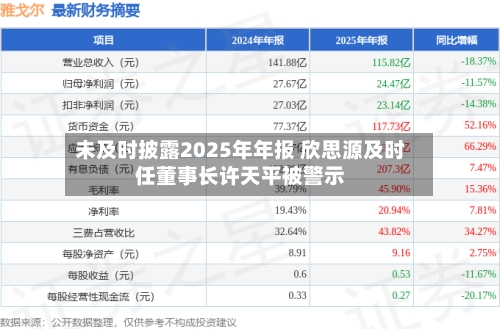 未及时披露2025年年报 欣思源及时任董事长许天平被警示