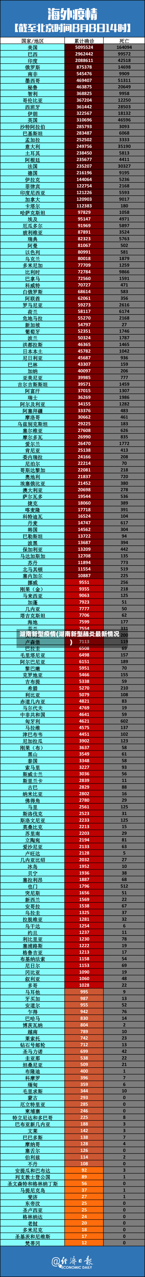 湖南新型疫情(湖南新型肺炎最新情况)