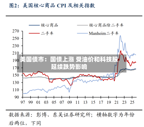 美国债市：国债上涨 受油价和科技股延续跌势影响
