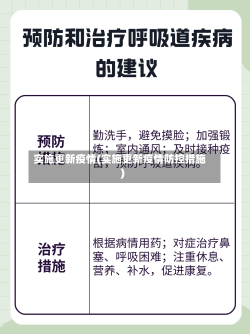 实施更新疫情(实施更新疫情防控措施)
