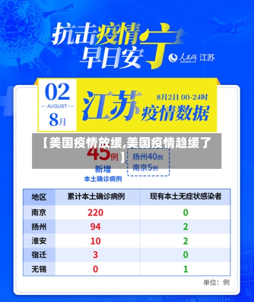 【美国疫情放缓,美国疫情趋缓了】