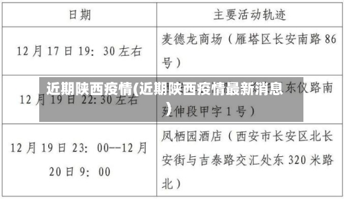 近期陕西疫情(近期陕西疫情最新消息)