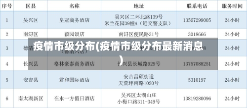 疫情市级分布(疫情市级分布最新消息)