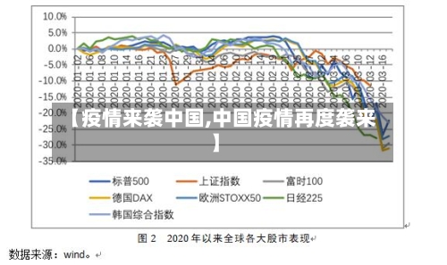 【疫情来袭中国,中国疫情再度袭来】