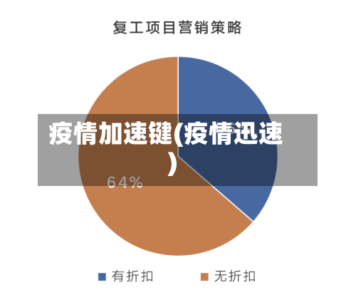 疫情加速键(疫情迅速)-第1张图片