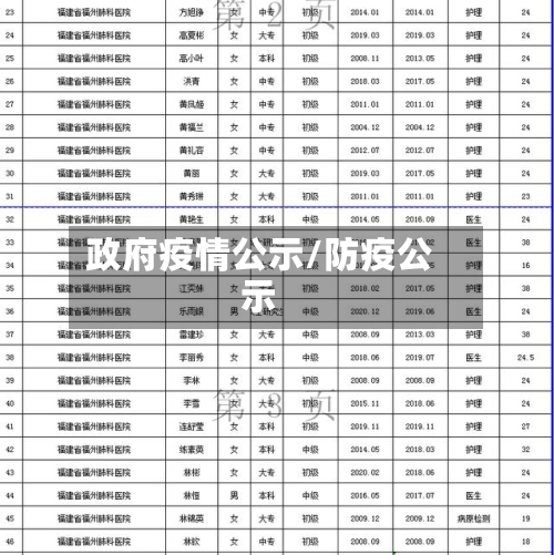 政府疫情公示/防疫公示