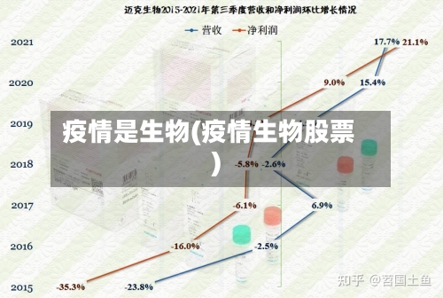 疫情是生物(疫情生物股票)