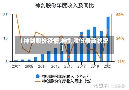 【神剑股份疫情,神剑股份最新状况】