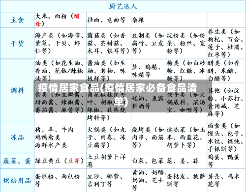 疫情居家食品(疫情居家必备食品清单)