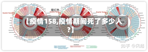 【疫情158,疫情期间死了多少人?】