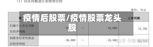 疫情后股票/疫情股票龙头股