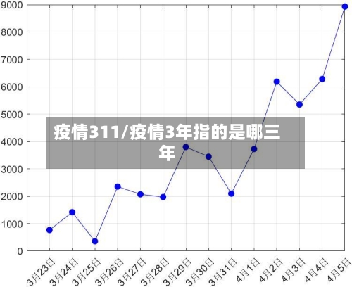疫情311/疫情3年指的是哪三年