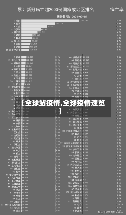 【全球站疫情,全球疫情速览】