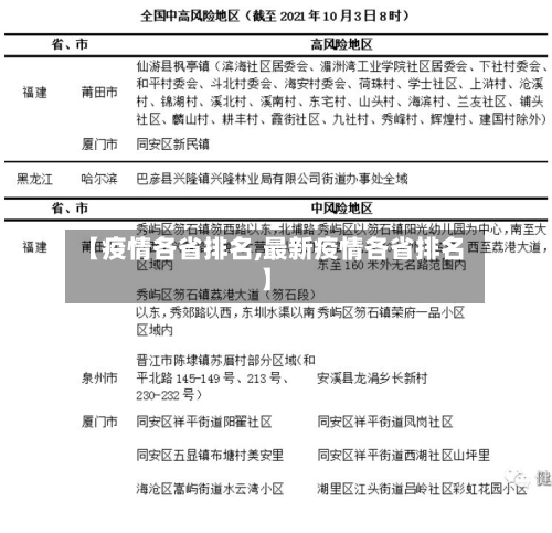 【疫情各省排名,最新疫情各省排名】