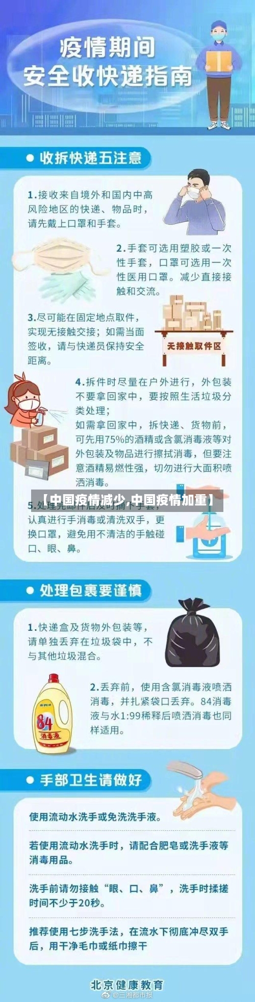 【中国疫情减少,中国疫情加重】