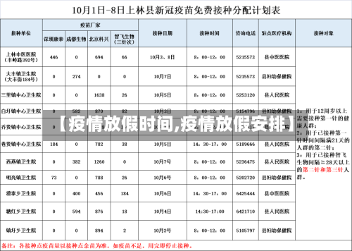 【疫情放假时间,疫情放假安排】