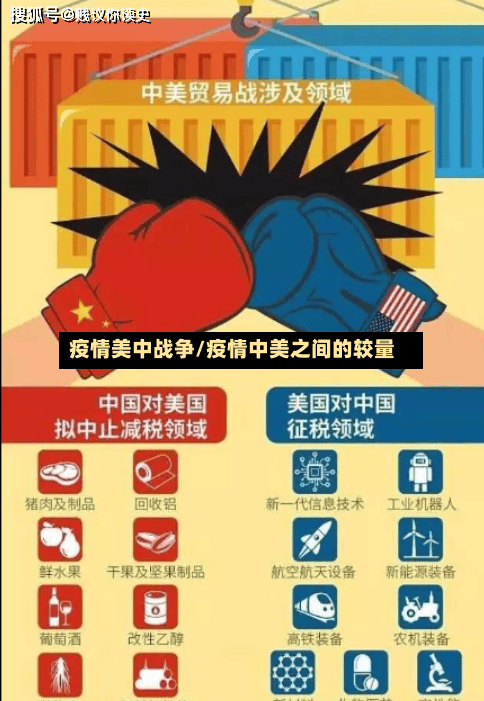疫情美中战争/疫情中美之间的较量