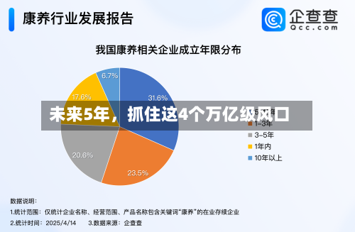 未来5年，抓住这4个万亿级风口