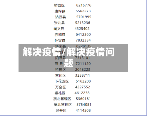 解决疫情/解决疫情问题