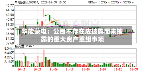 华能蒙电：公司不存在应披露而未披露的重大资产重组事项