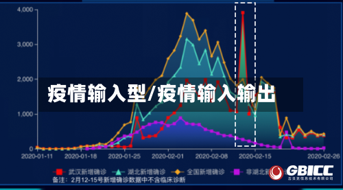 疫情输入型/疫情输入输出