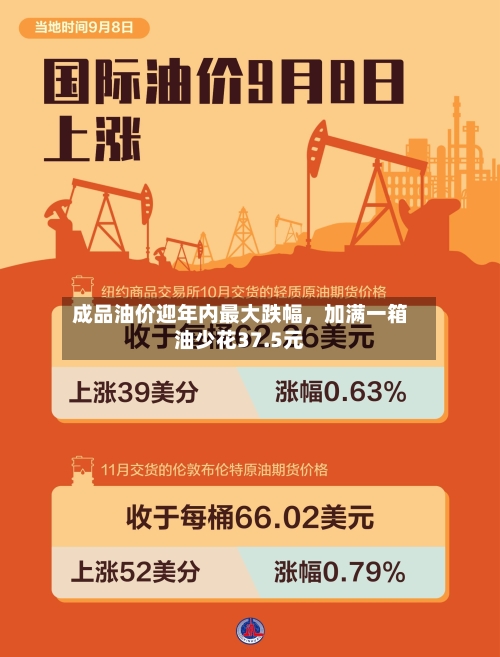成品油价迎年内最大跌幅,加满一箱油少花37.5元
