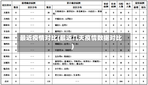 最近疫情对比(最近几天疫情数据对比)