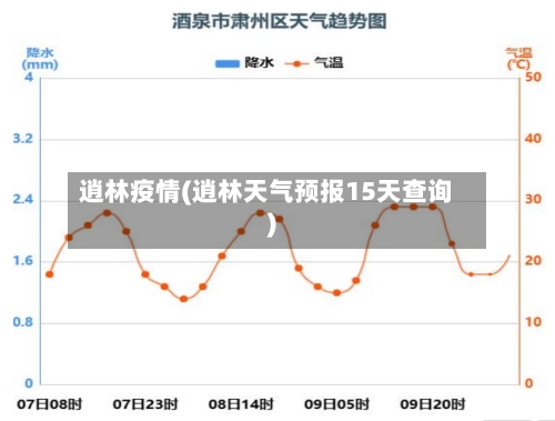 逍林疫情(逍林天气预报15天查询)