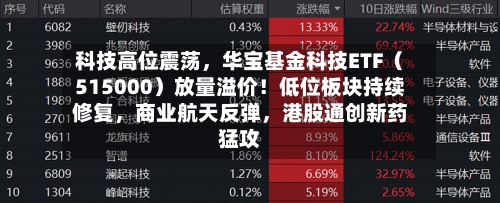 科技高位震荡，华宝基金科技ETF（515000）放量溢价！低位板块持续修复，商业航天反弹，港股通创新药猛攻