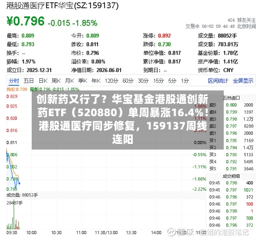 创新药又行了？华宝基金港股通创新药ETF（520880）单周暴涨16.4%！港股通医疗同步修复，159137周线连阳