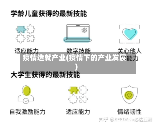 疫情造就产业(疫情下的产业发展)