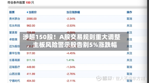 涉超150股！A股交易规则重大调整，主板风险警示股告别5%涨跌幅